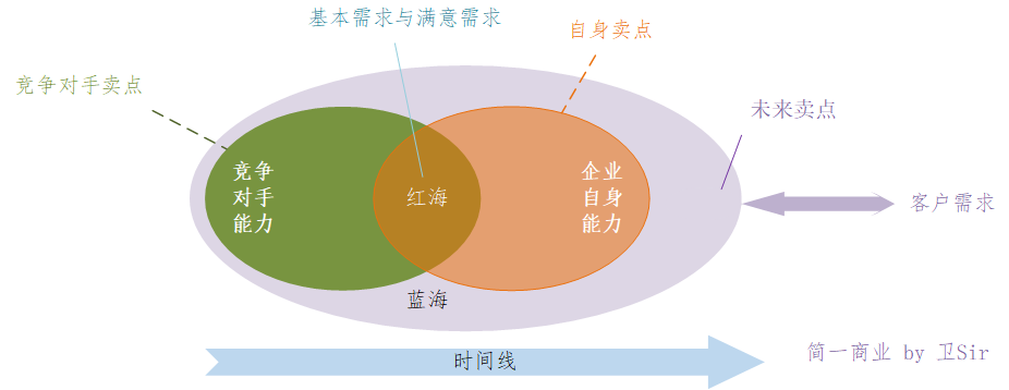 需求分析怎么写(网站需求分析怎么写)