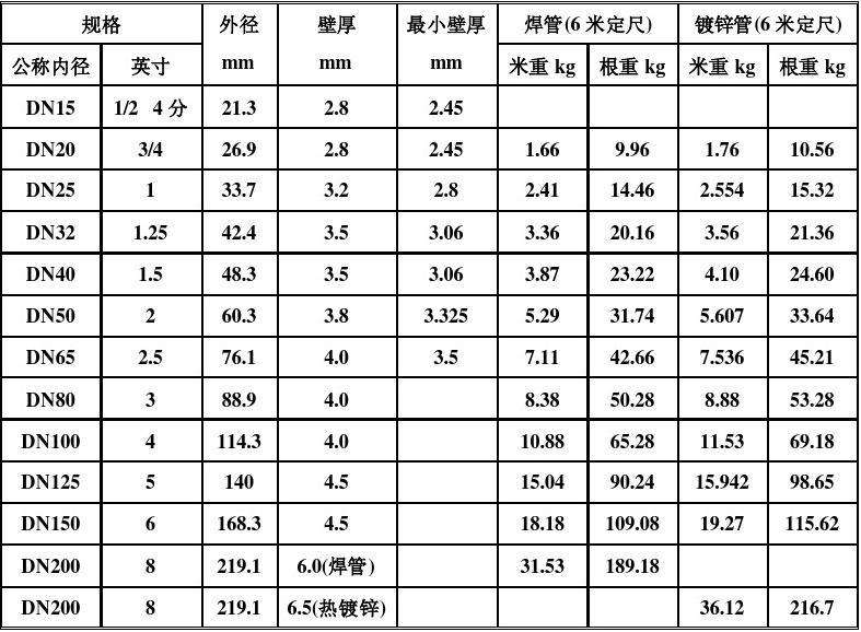 一磅是多少斤(国外一磅是多少斤)