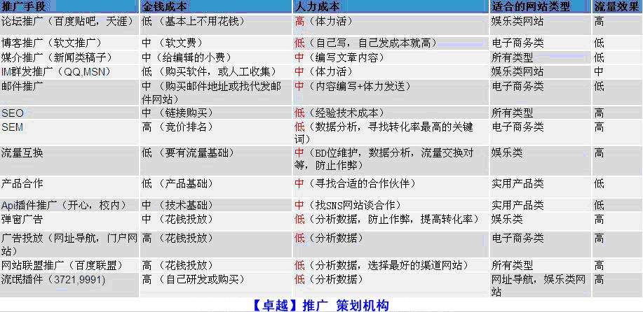 最新网络营销工具(网站营销工具)