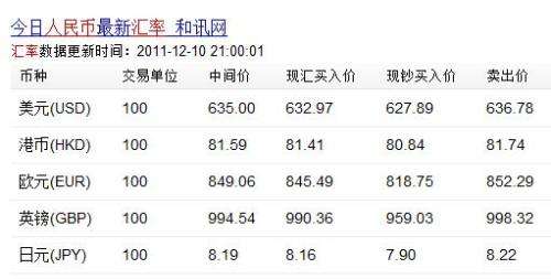 人民币转港币(人民币转港币汇率计算器)