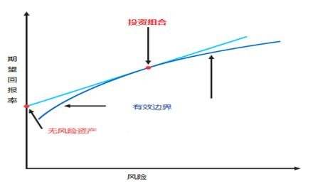 估值建模(估值建模pdf)