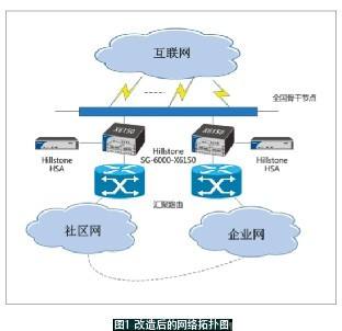 网络运营模式(网络运营模式怎么写)