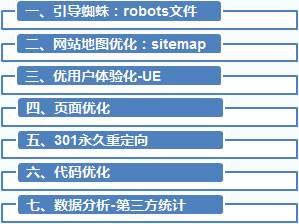 优化网站排名工具(快速优化网站排名搜索)
