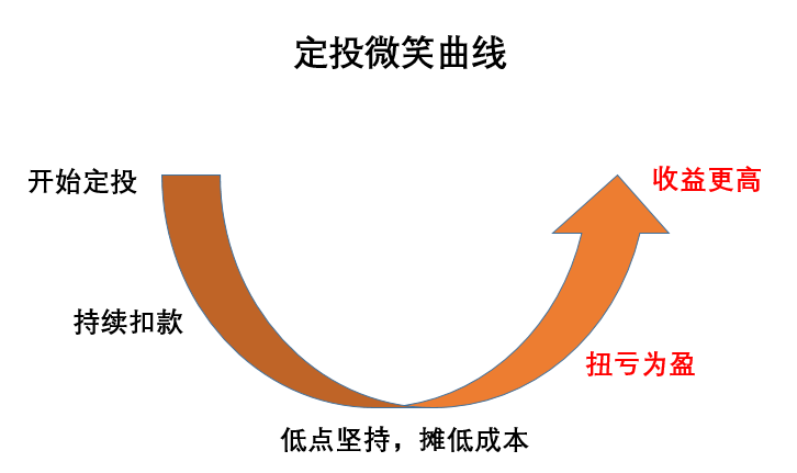 定投是什么意思(股票定投是什么意思)