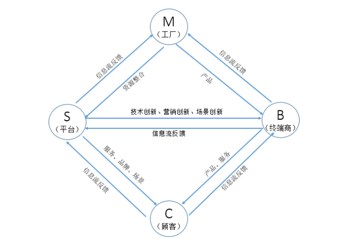 创新商业模式(创新商业模式势在必行)