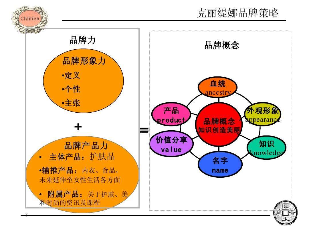 品牌广告策略(品牌广告策略发展史)