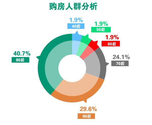 人群分析(拼多多人群分析)