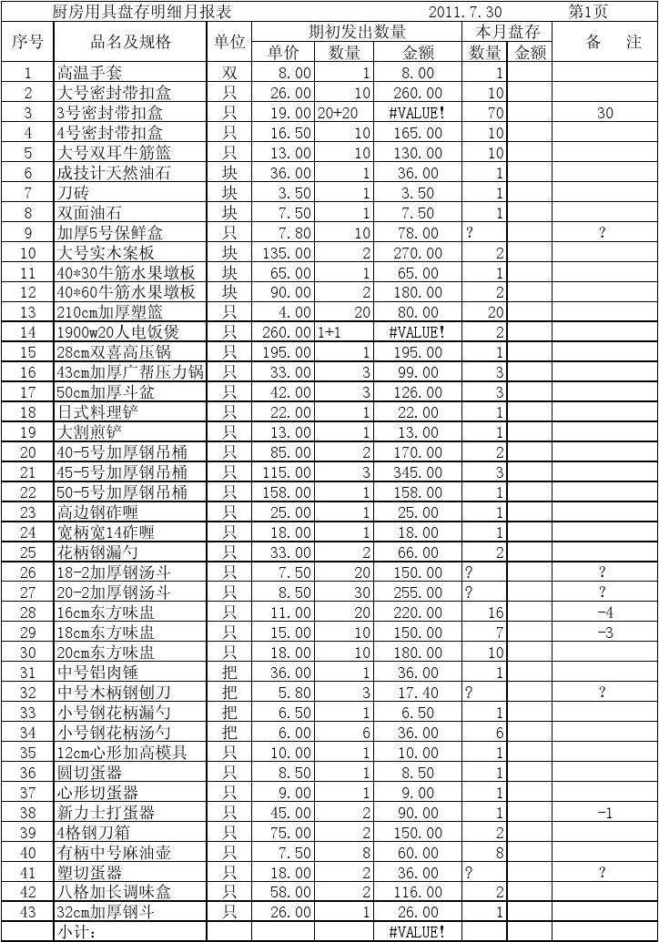 厨房用具清单(厨房用具清单大全超详细)