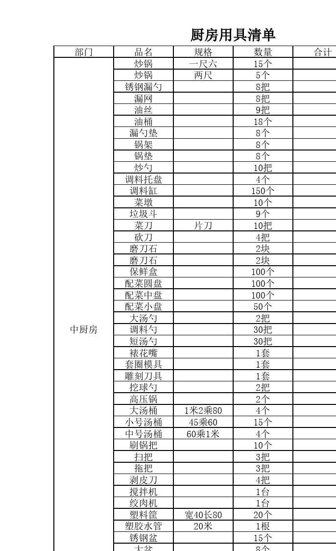 厨房用具清单(厨房用具清单大全超详细)