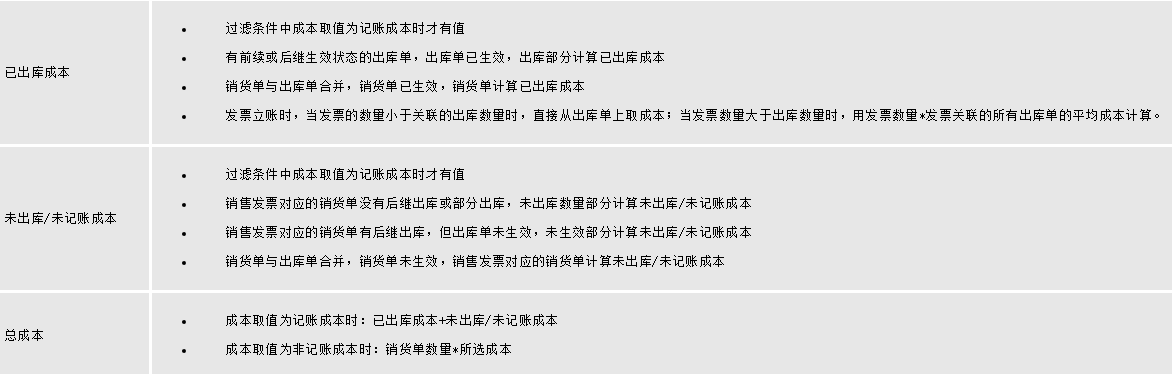 毛利润什么意思(毛利是利润的意思吗)