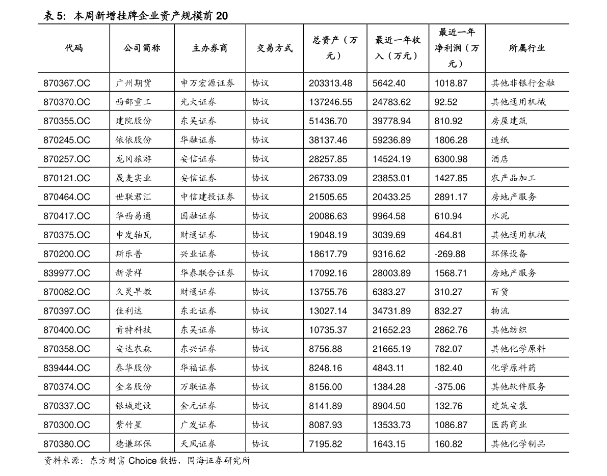 毛利润什么意思(毛利是利润的意思吗)