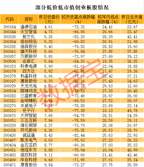 创业板有哪些股票(创业板有哪些股票可以用来打新股)