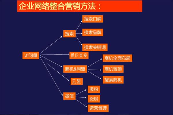 网络推广宣传(网络推广宣传平台都有哪些)