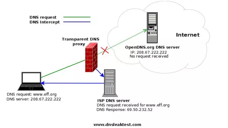 移动dns(移动dns多少)