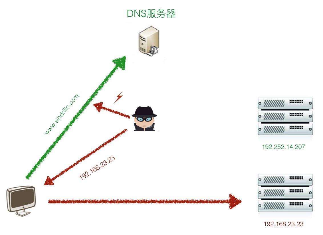 移动dns(移动dns多少)