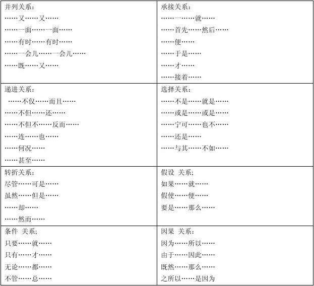 什么是关联词(就算和什么是关联词)