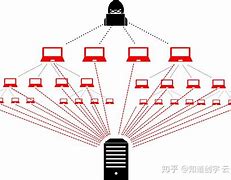 防ddos攻击(ddos防御攻击)
