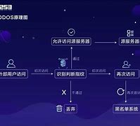 防ddos攻击(ddos防御攻击)
