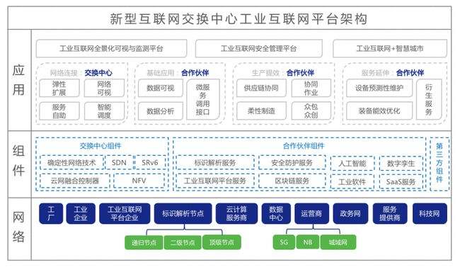 接入互联网(接入互联网是什么意思)