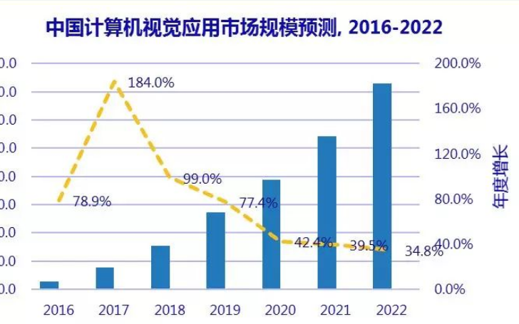 应用市场优化(应用市场搜索优化)