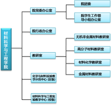 功能材料专业(功能材料专业考研学校排名)