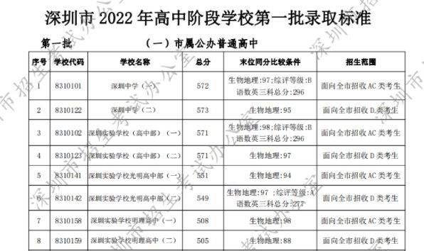 澳门大学内陆录取线(澳门大学内陆录取线2021)