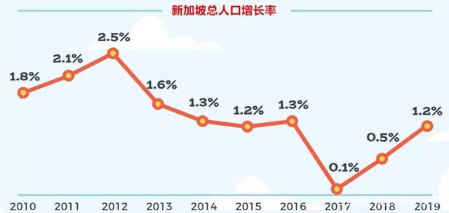 新加坡多少人口(新加坡多少人口和土地)