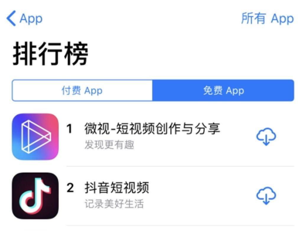 短视频平台排行榜(短视频平台哪个好)