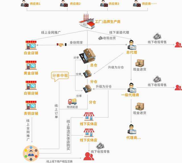 十大营销模式(十大营销模式让产品更好卖)