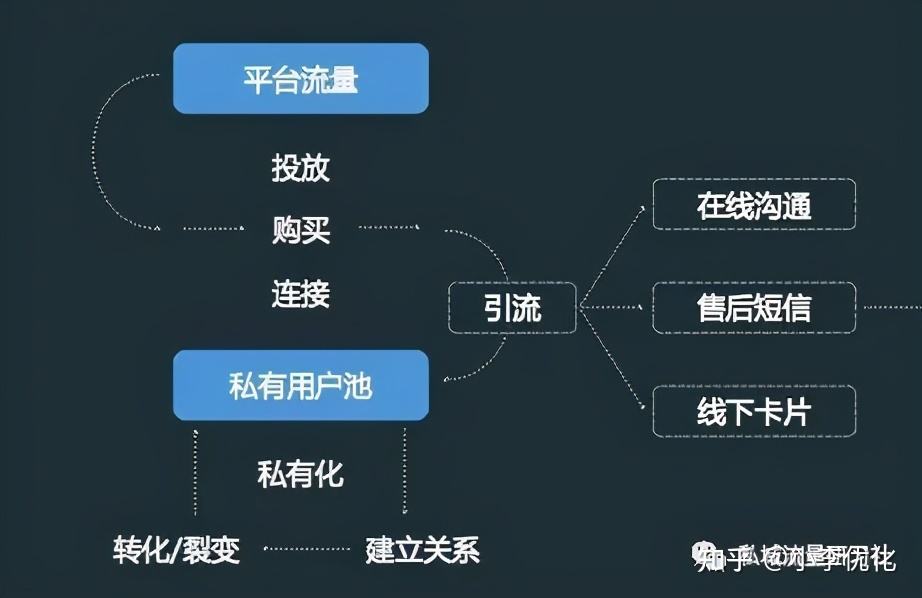 引流是什么(引流是什么工作)