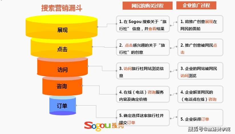搜索引擎的分类(搜索引擎的分类包括)