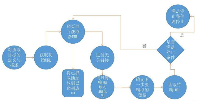 搜索引擎的分类(搜索引擎的分类包括)