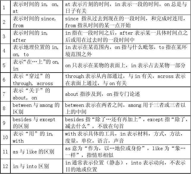 介词for的用法(介词for的用法口诀)