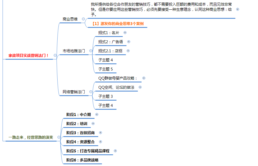 网络营销思路(网络营销思路与方法)