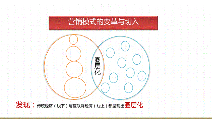 网络营销思路(网络营销思路与方法)