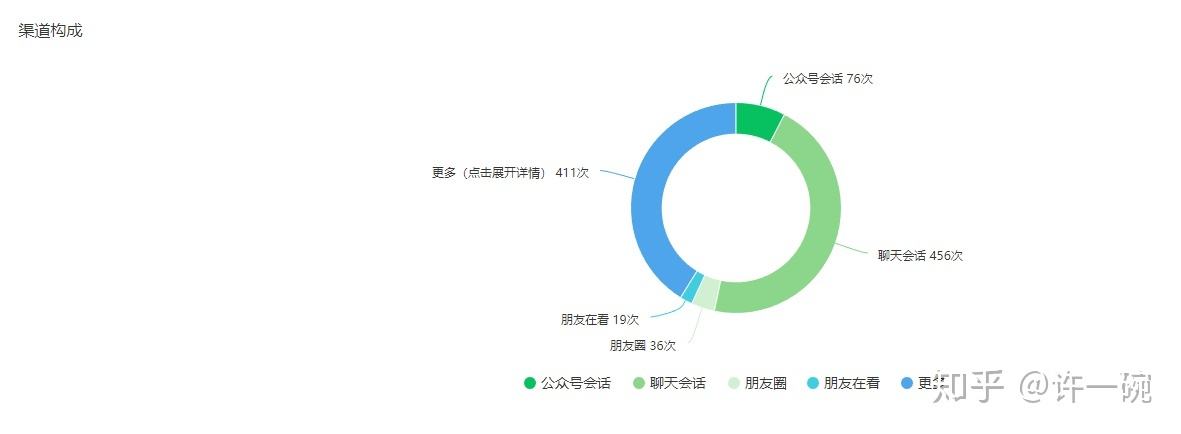 公众号阅读量(公众号阅读量可以一个人看多次?)