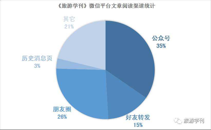 公众号阅读量(公众号阅读量可以一个人看多次?)