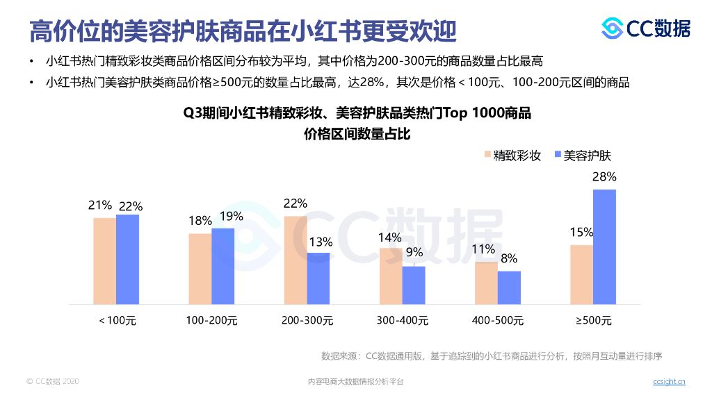 小红书广告投放(小红书推广费用)