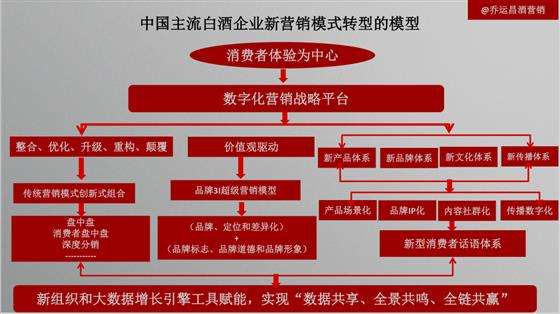 八种营销模式(八种营销模式的图片)