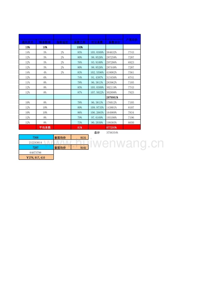 产品定价通用公式(软件产品定价通用公式)