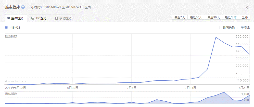 百度指数分析(百度指数分析报告怎么写)