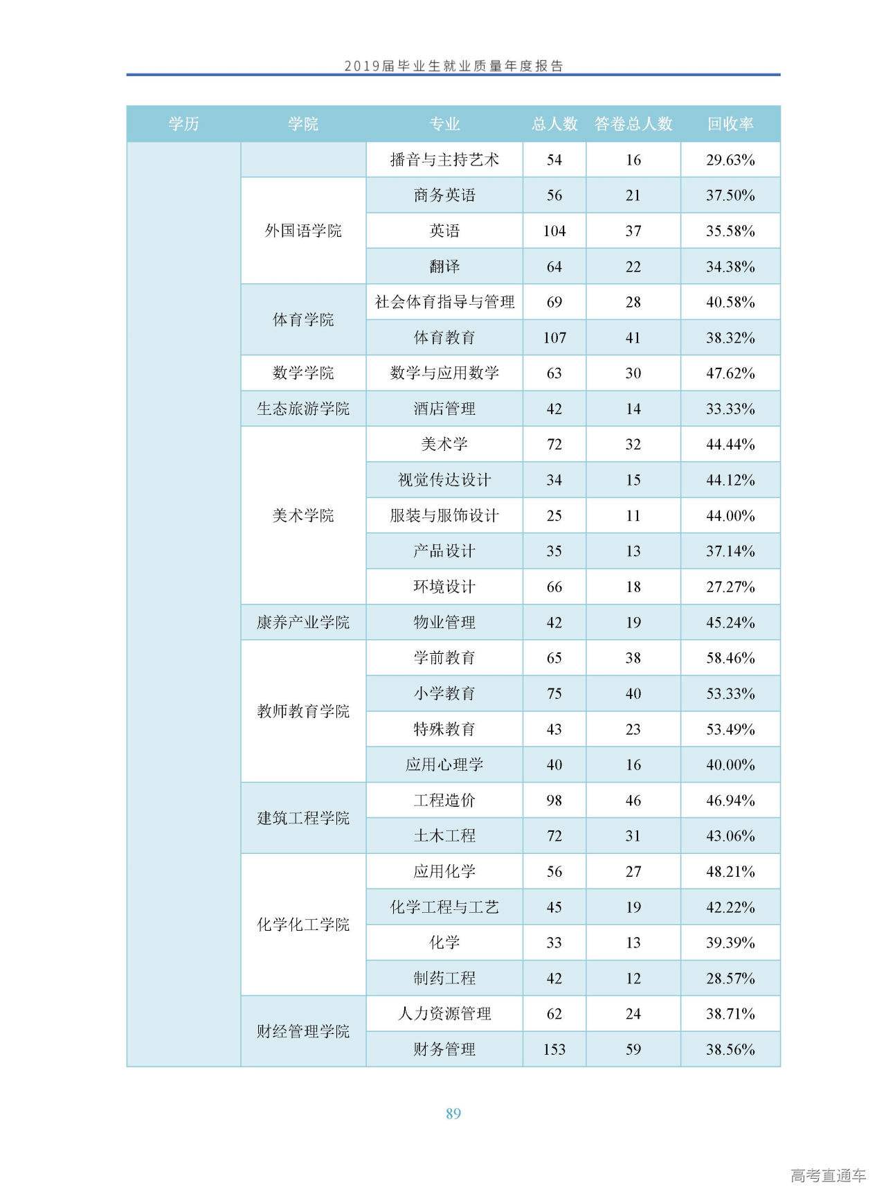 四川文理学院是几本啊(四川文理学院几个学院)