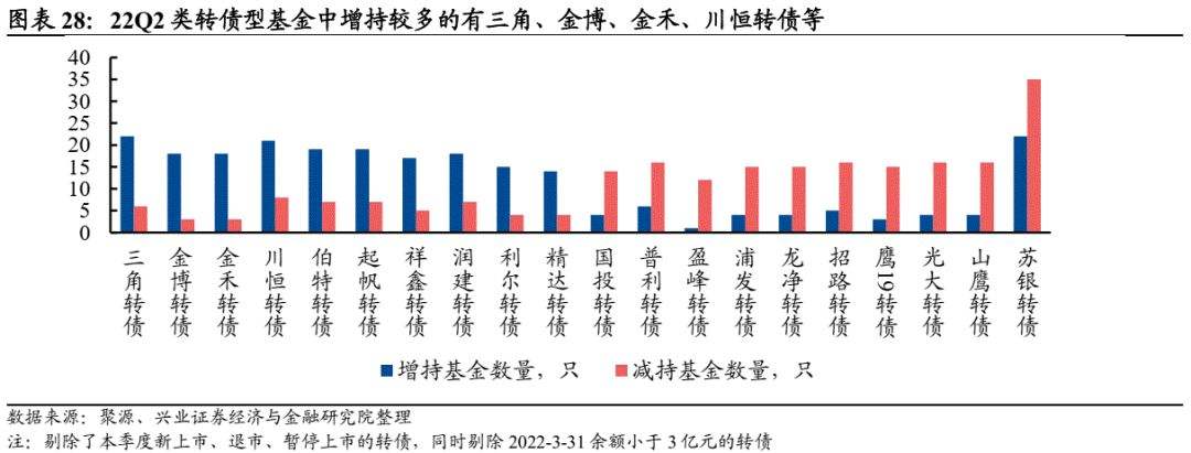 转股溢价率(转股溢价率为负说明什么)