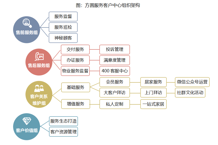 满足客户需求(满足客户需求的句子)