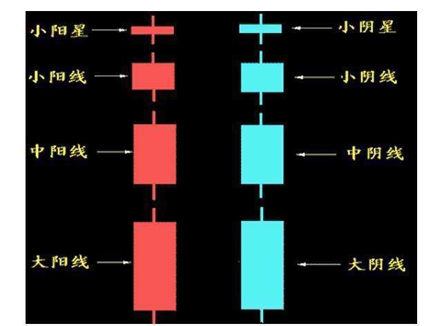 一分钟学会看k线图(一分钟学会看k线图,最牛散户从5万到20万)