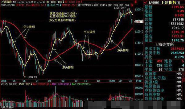 一分钟学会看k线图(一分钟学会看k线图,最牛散户从5万到20万)