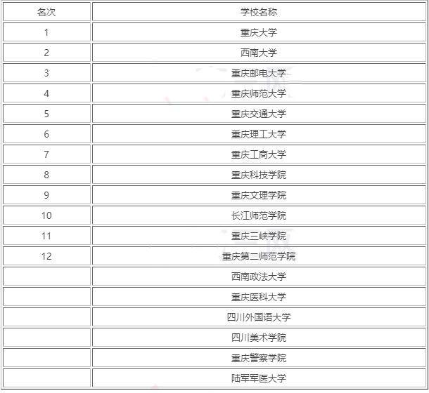 名牌大学排行榜(全国前二十所名牌大学排行榜)
