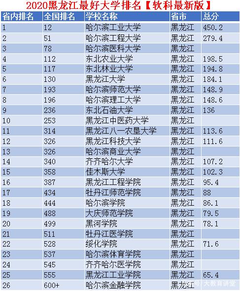 名牌大学排行榜(全国前二十所名牌大学排行榜)