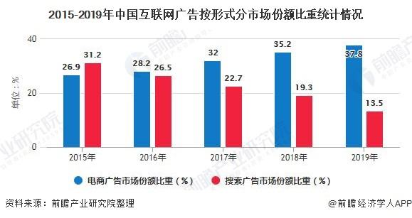 互联网发展趋势(顺应互联网发展趋势)