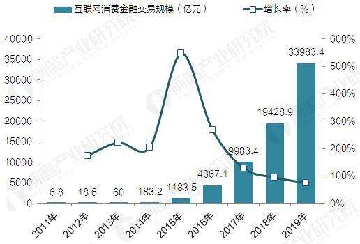 互联网发展趋势(顺应互联网发展趋势)